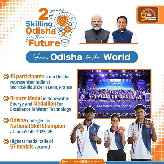 Odisha's Skilled Youth Making Global Impact, Says Government